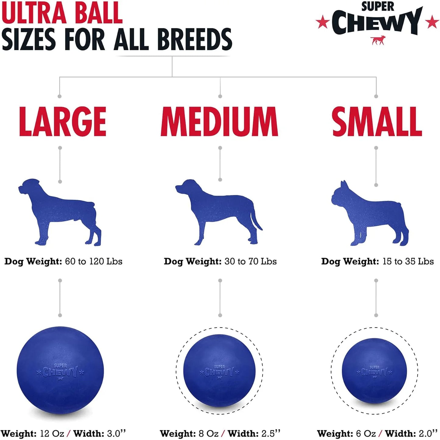 SuperChewy Tough Dog Ball Toy for Aggressive Chewers