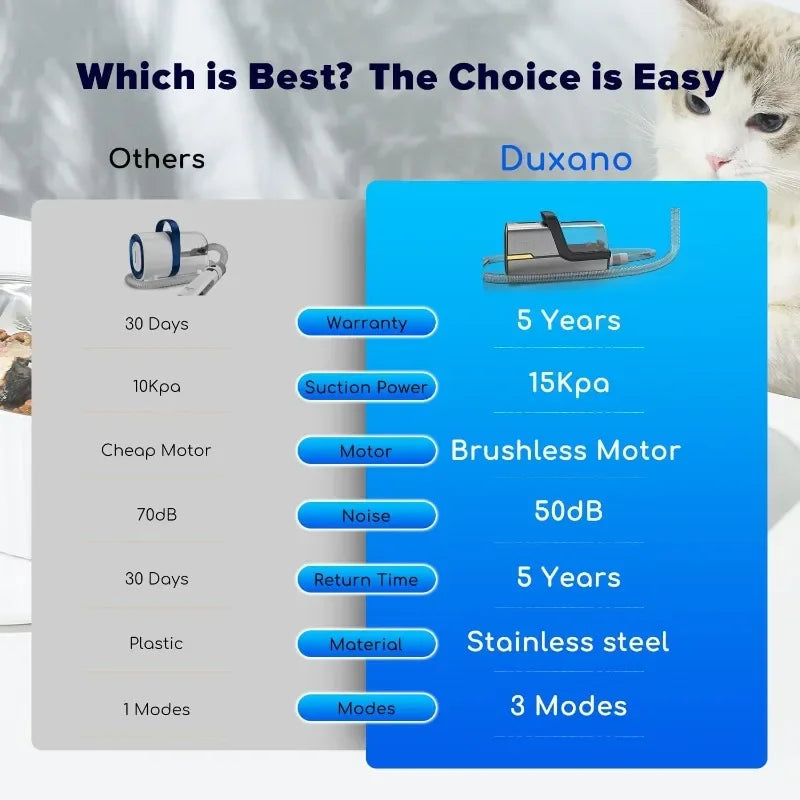 Home Dog Grooming Kit and Dog Hair Vacuum Removes 99% Hair